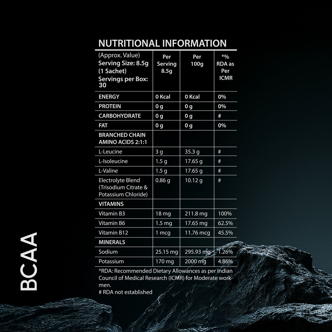 Fuel Starter Pack – Whey Protein, Pre-Workout & BCAA