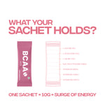 Load image into Gallery viewer, BCAA 2:1:1 - Pink Lemonade
