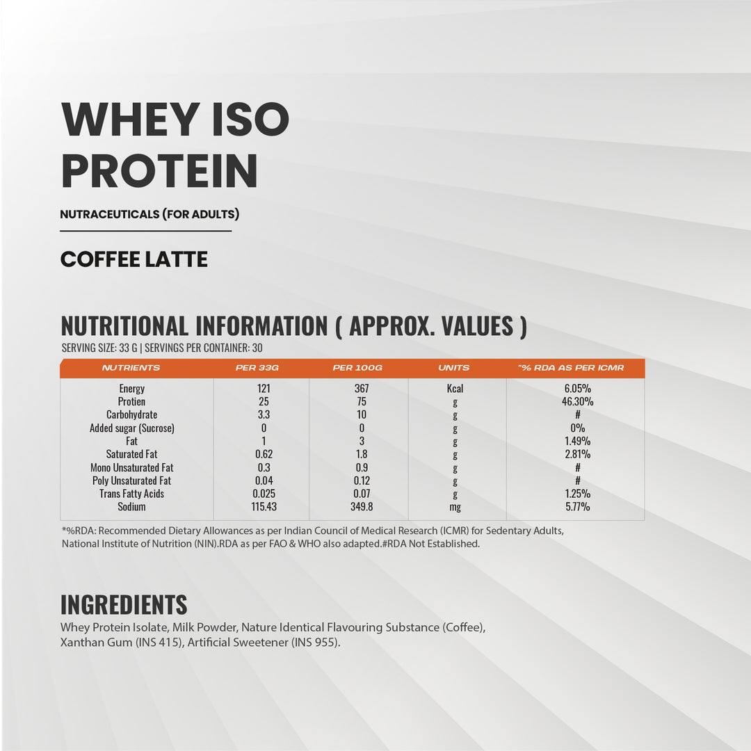 Ignite & Grow Combo – Pre + Whey 100% Isolate