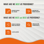 Load image into Gallery viewer, Bal Bharat Whey Protein Isolate | 25g Protein, Coffee Latte Flavor, 1kg (2.2lbs) | 100% Isolate
