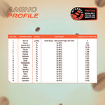 Load image into Gallery viewer, Whey Protein Isolate - Coffee Flavor | 1kg

