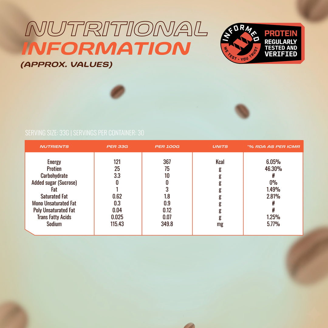 Whey Protein Isolate - Coffee Flavor | 1kg