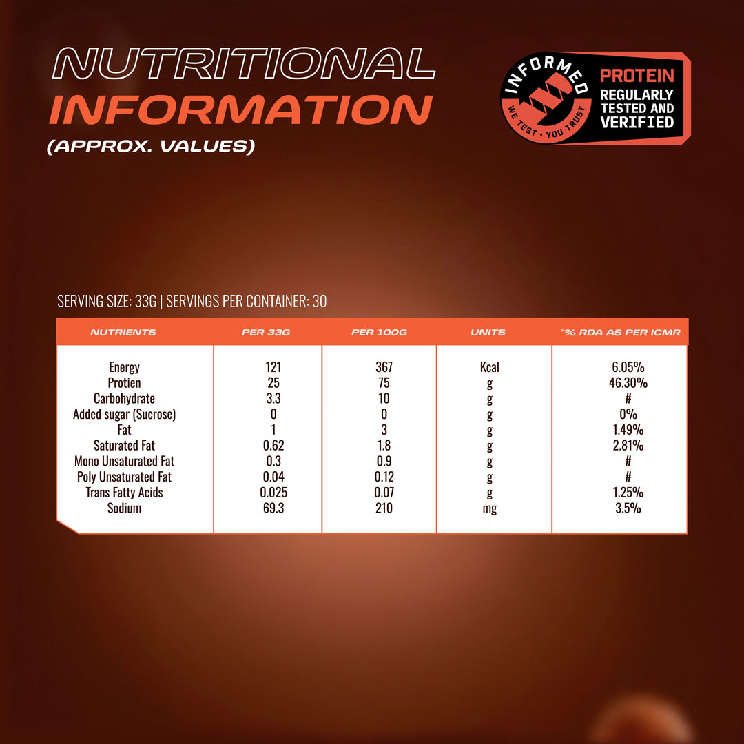 Whey Protein Isolate - Chocolate Hazelnut (1kg)