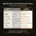 Bal Bharat Whey Protein Concentrate