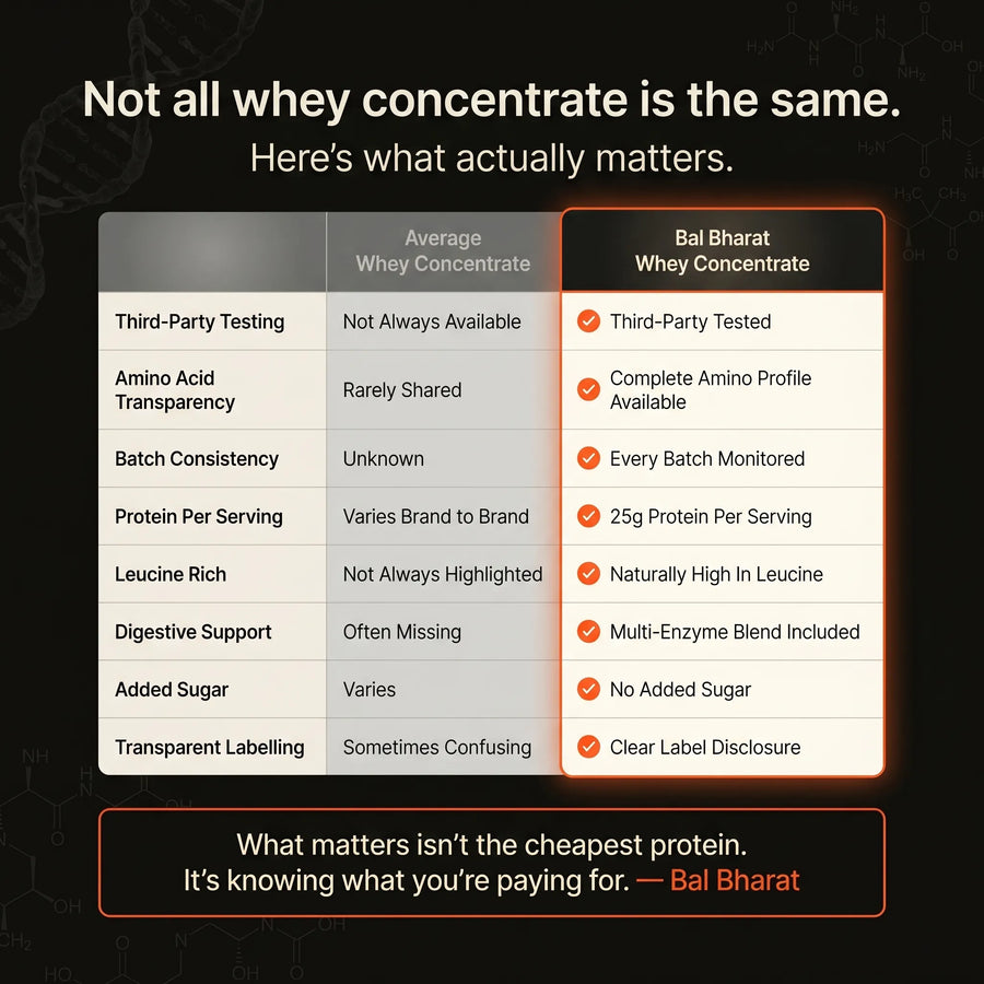 Bal Bharat Whey Protein Concentrate