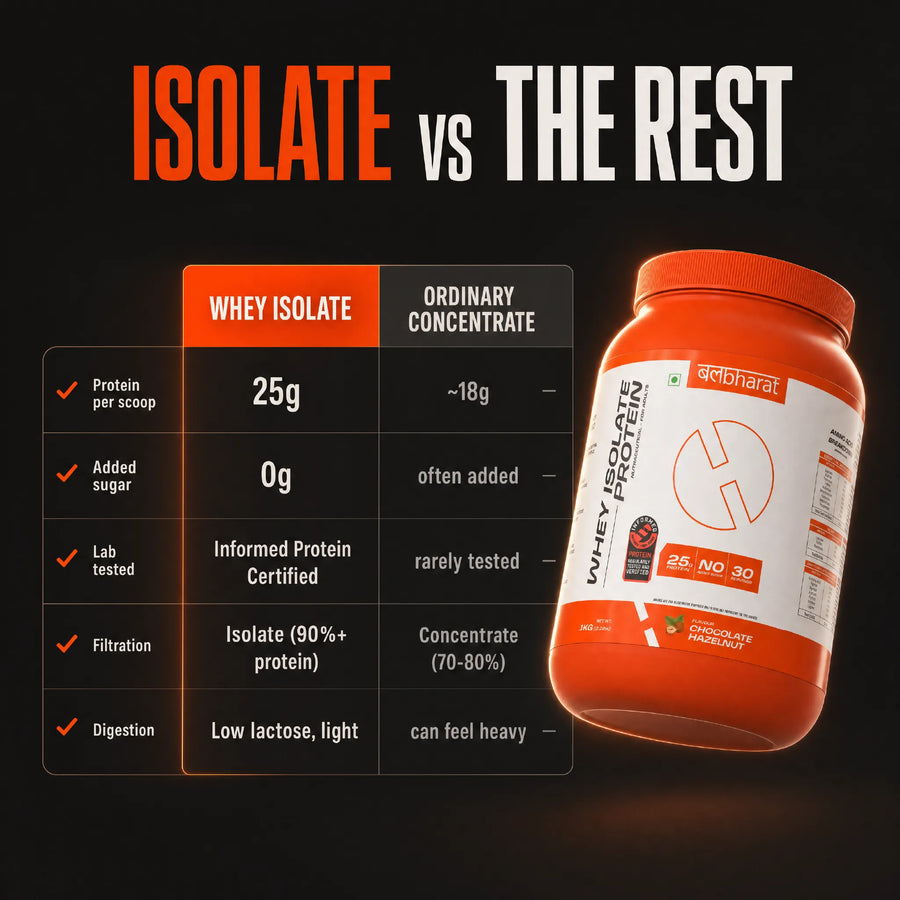 Bal Bharat Whey Protein 100% Isolate