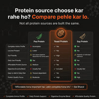 Bal Bharat Yeast Protein – Complete Fermented Protein Powder